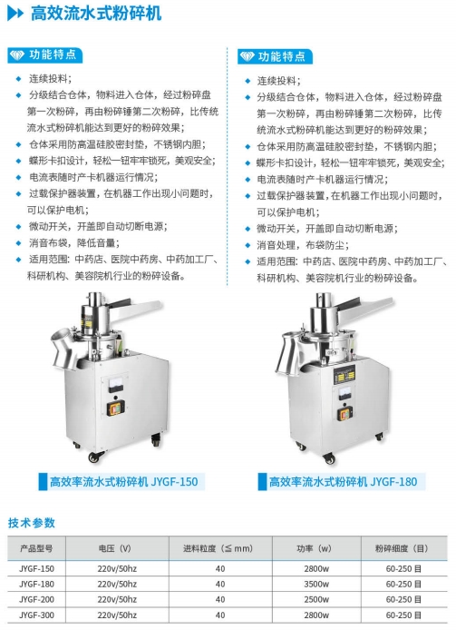 高效流水式粉碎机